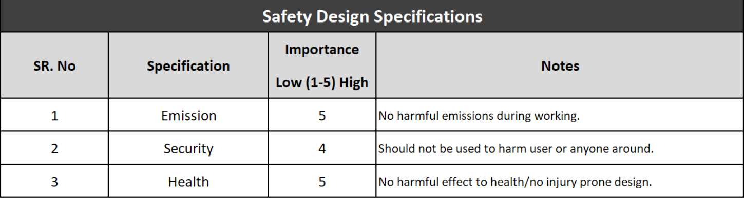 Saftey Design Specifications